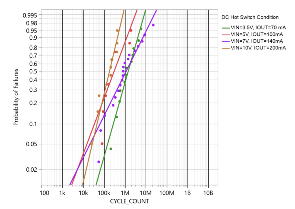 Hot Switching-Cenfire CF2140