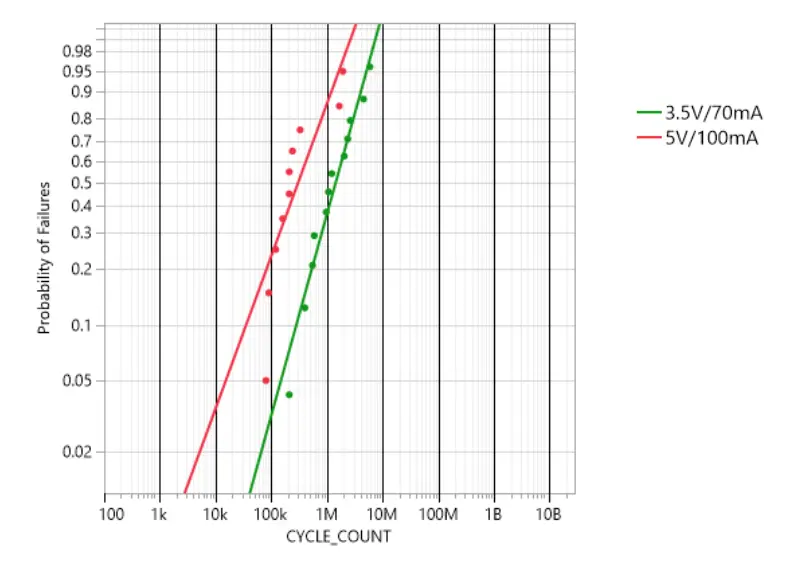 Hot Switching Cenfire