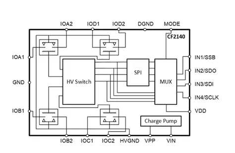 CF2140 MEMS Switch