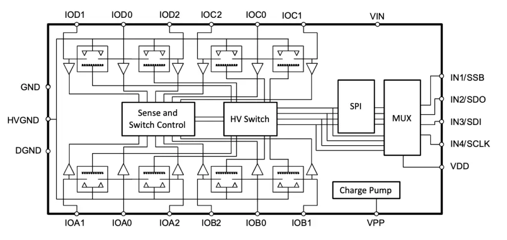 Cenfire CF2480 - 4 x SPDT DC-32 GHz Switch Array